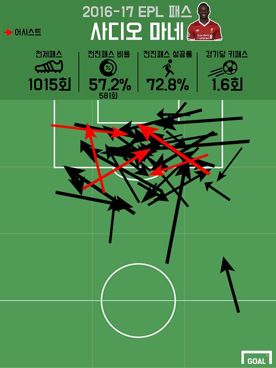 16/17 Mane key passes