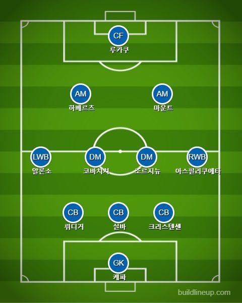 첼시 전반전 라인업 vs 토트넘