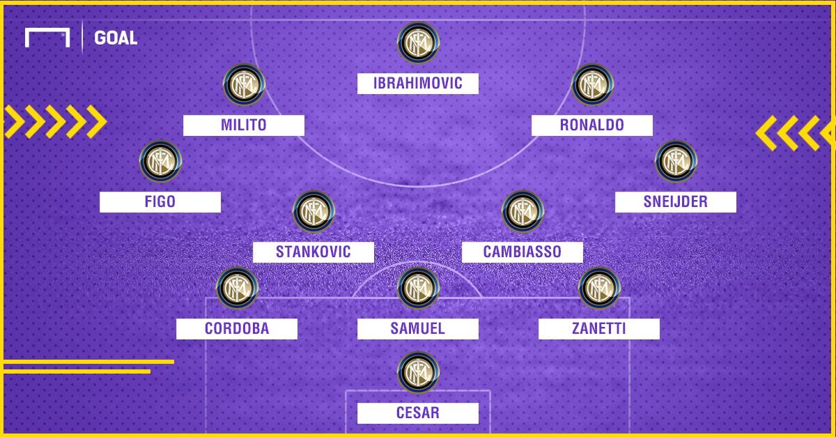 GFX Inter Mailand Top-11 seit 2000