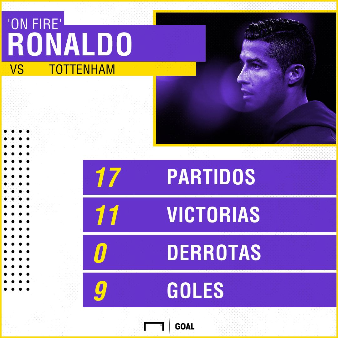 Ronaldo vs Tottenham
