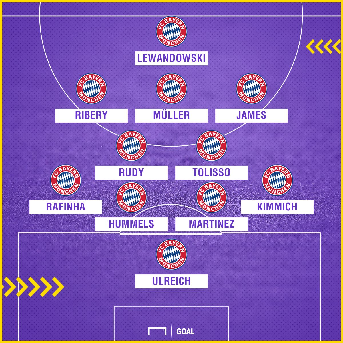 Schalke Bayern GFX Lineup new