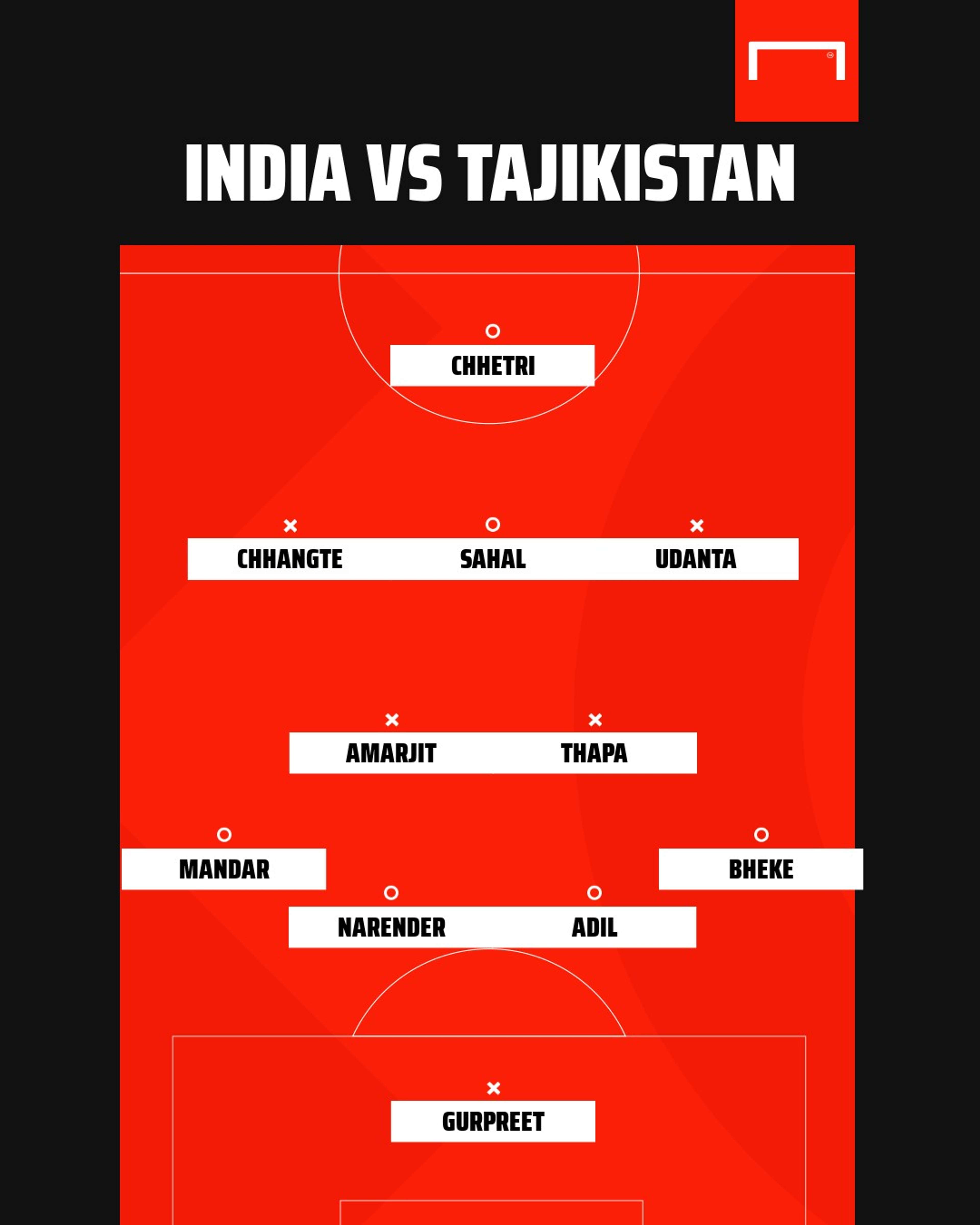 India vs Tajikistan