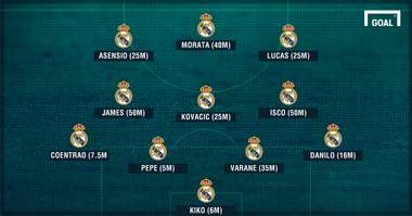 Real Madrid