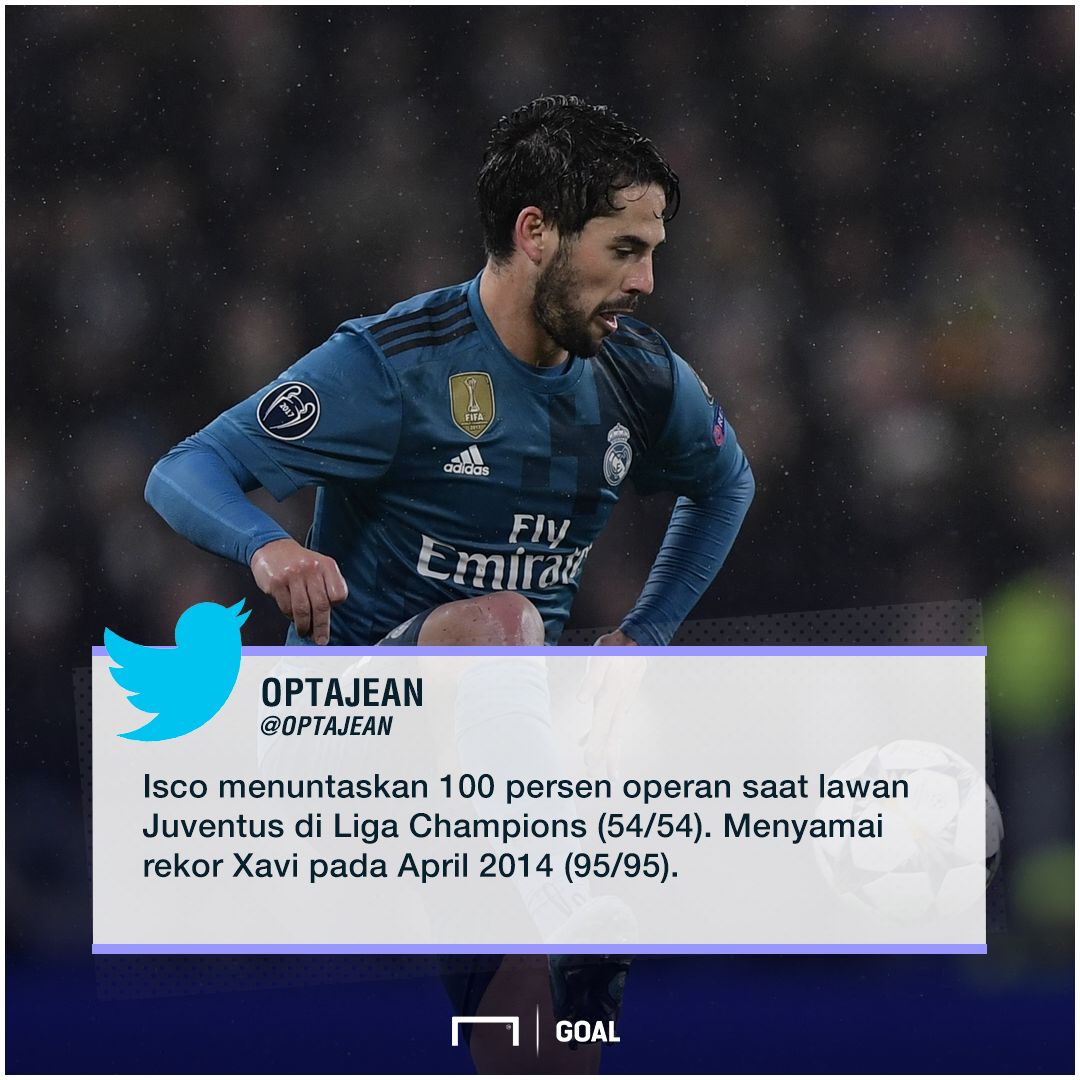 GFXID Isco Real Madrid