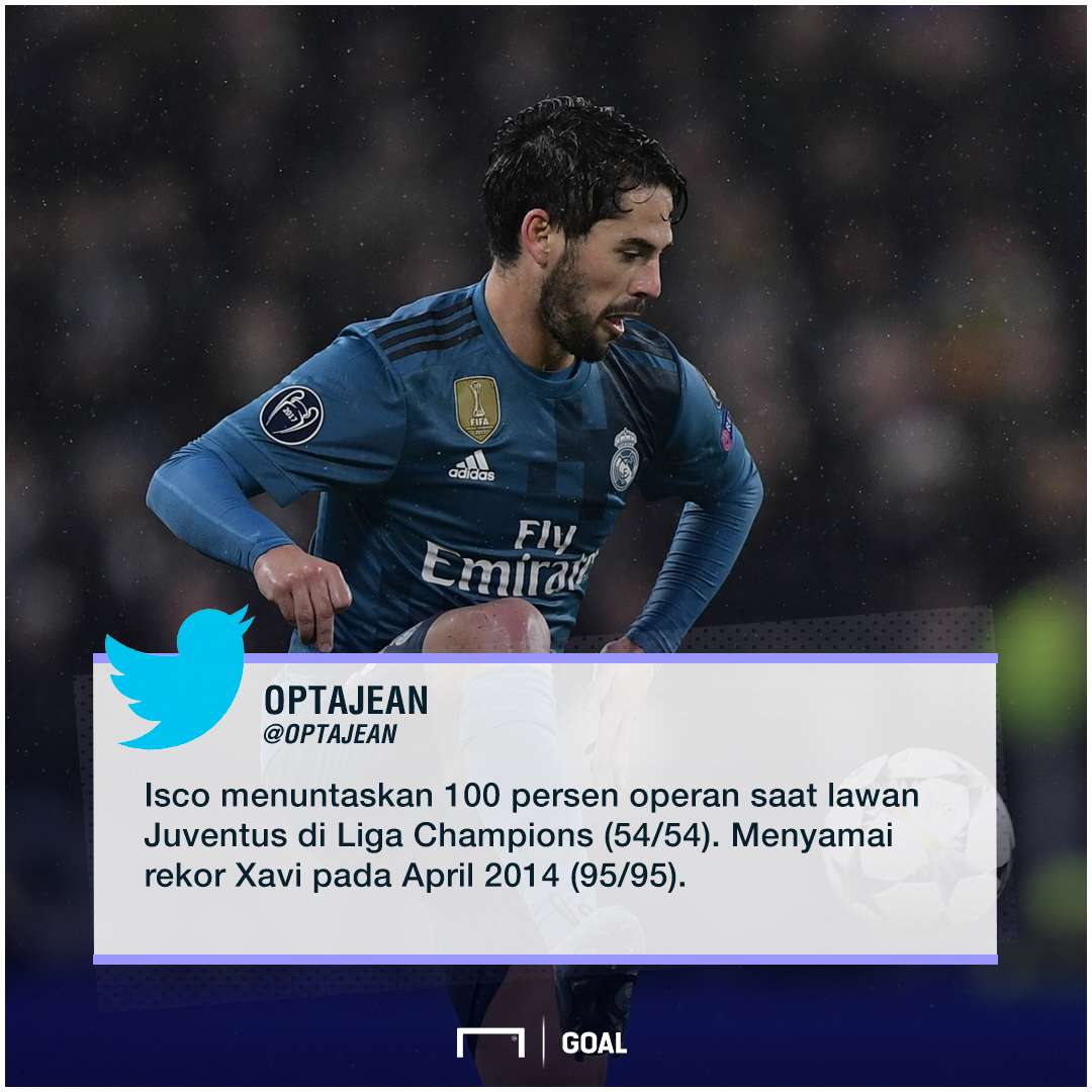 GFXID Isco Real Madrid