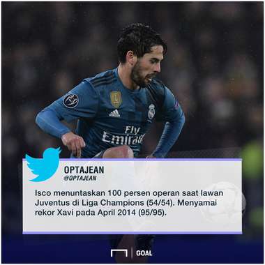 GFXID Isco Real Madrid