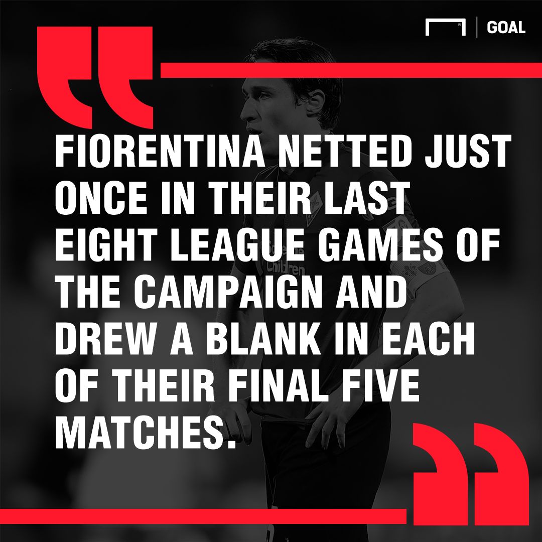 Fiorentina Chivas graphic