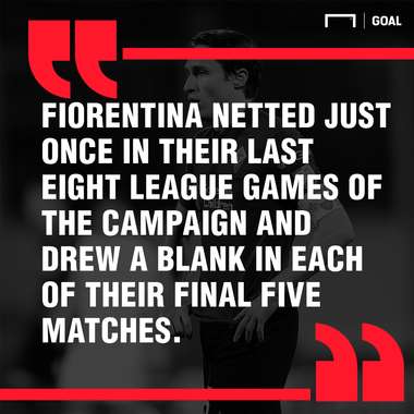 Fiorentina Chivas graphic