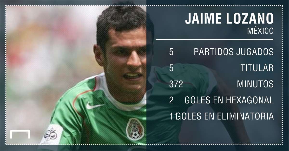 Estadísticas de Jaime Lozano en Mexico, eliminatoria CONCACAF 2006