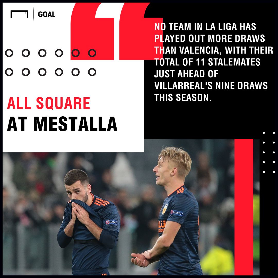 Valencia Villarreal graphic