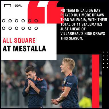 Valencia Villarreal graphic