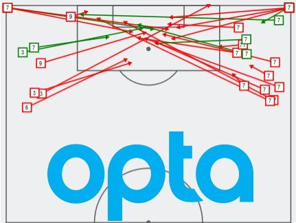 Besiktas Osmanlispor Crosses