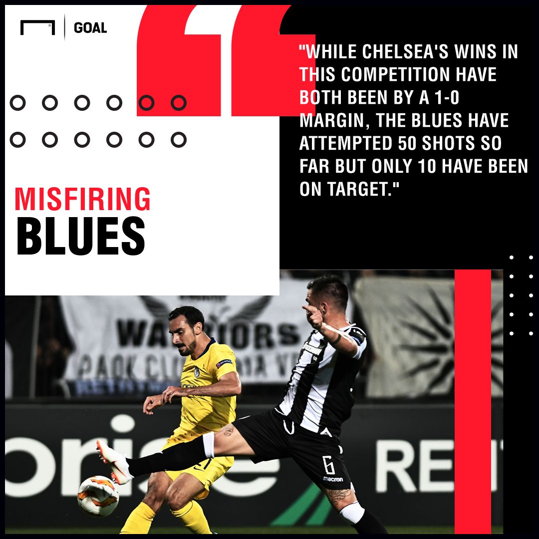 Chelsea v BATE Betting Preview