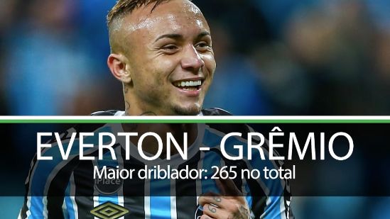 everton_gremio_stats