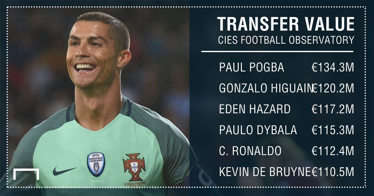 CIES Transfer Value GFX