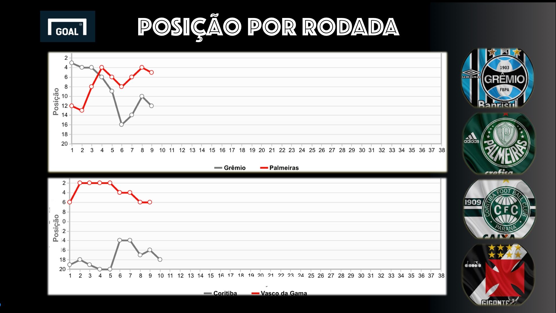 card 01 - 11ª rodada Brasileirão