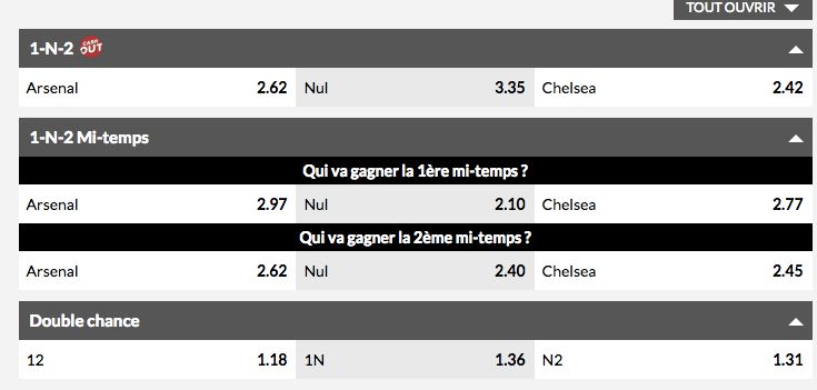 Arsenal Chelsea Zebet