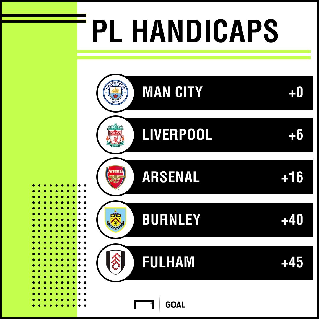 PL handicaps graphic