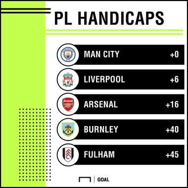 PL handicaps graphic