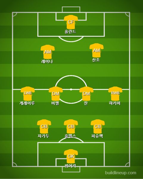 Dortmund Subs vs PSG