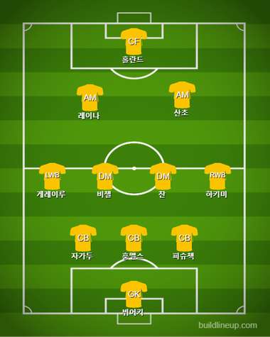 Dortmund Subs vs PSG