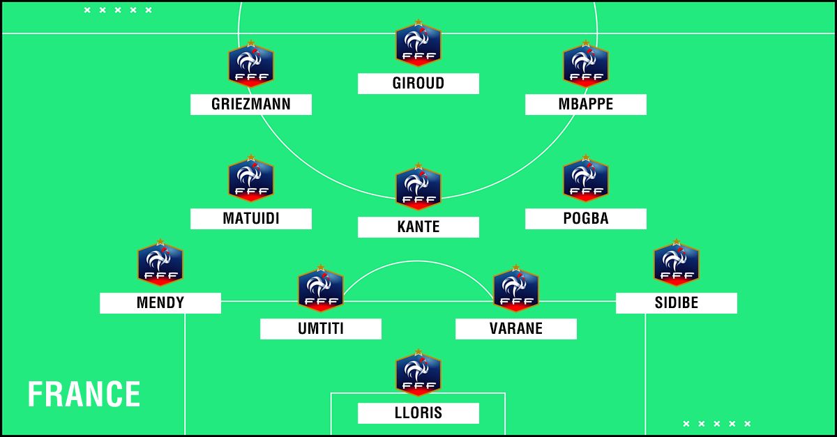 Predicted France WC2018 XI
