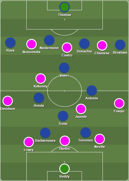 Perth Glory Melbourne Victory