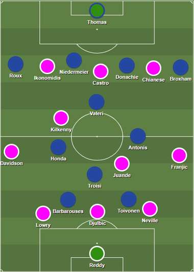 Perth Glory Melbourne Victory