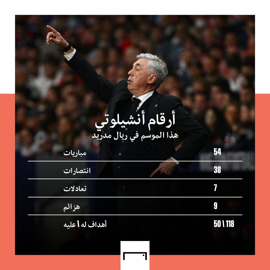 Carlo Ancelotti GFX embed ony