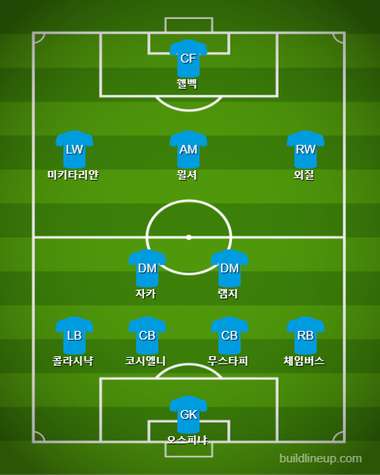 Arsenal Starting vs AC Milan