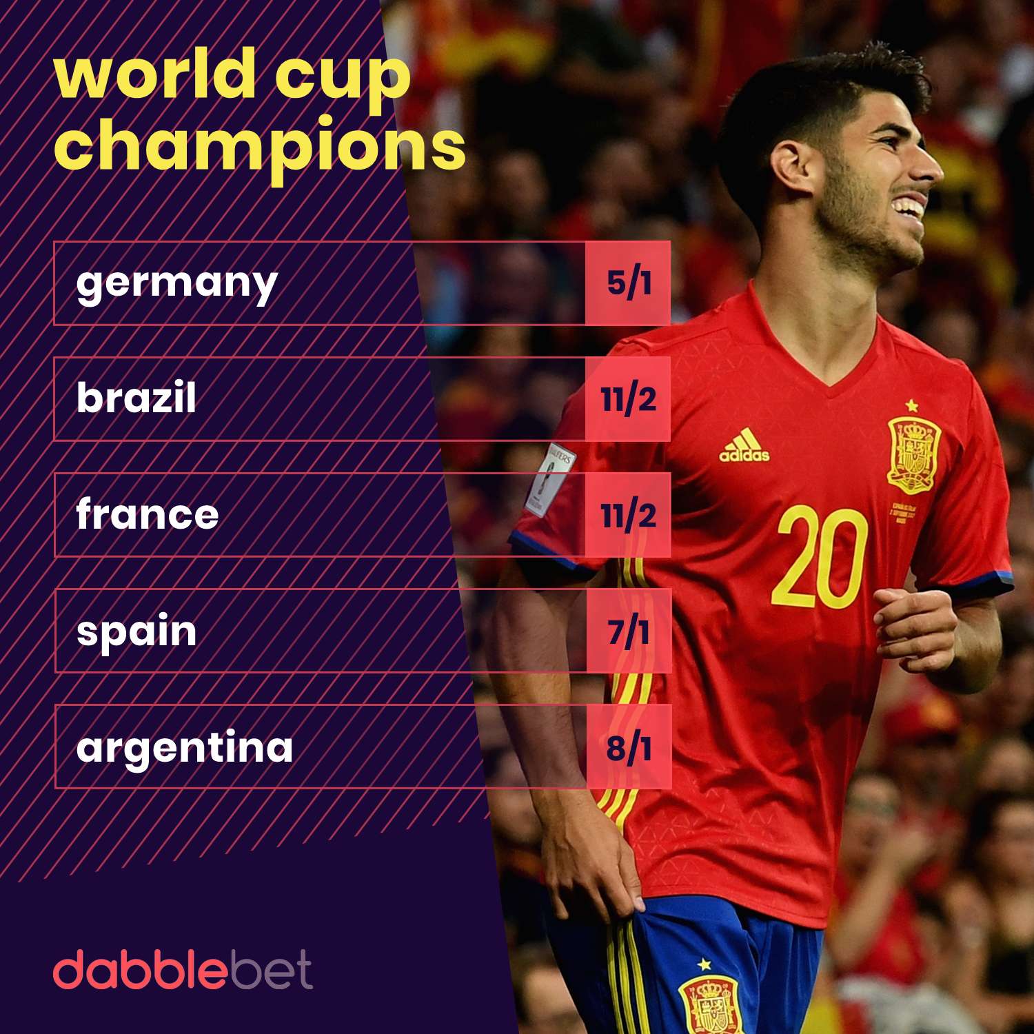 World Cup winner odds graphic
