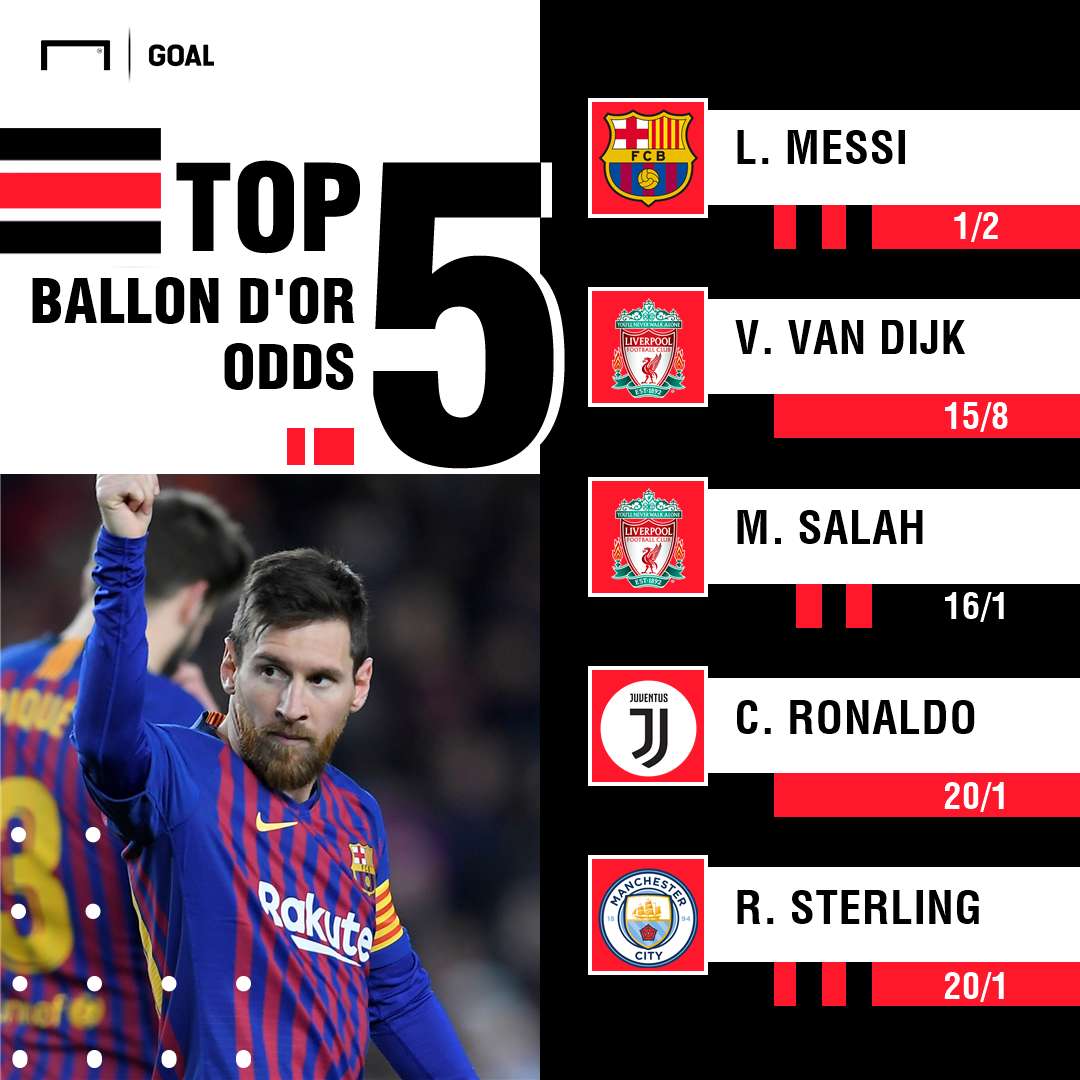Ballon d'Or odds graphic