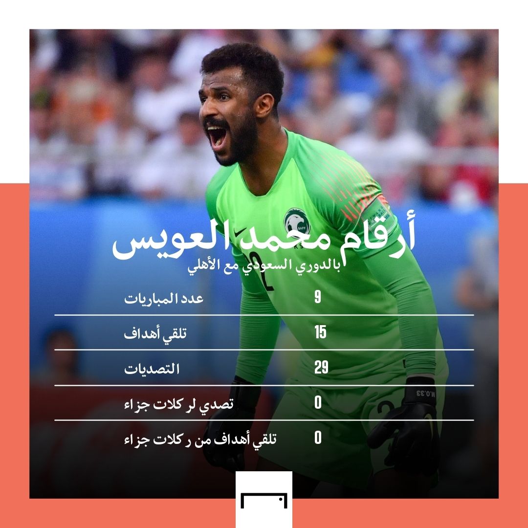 محمد العويس