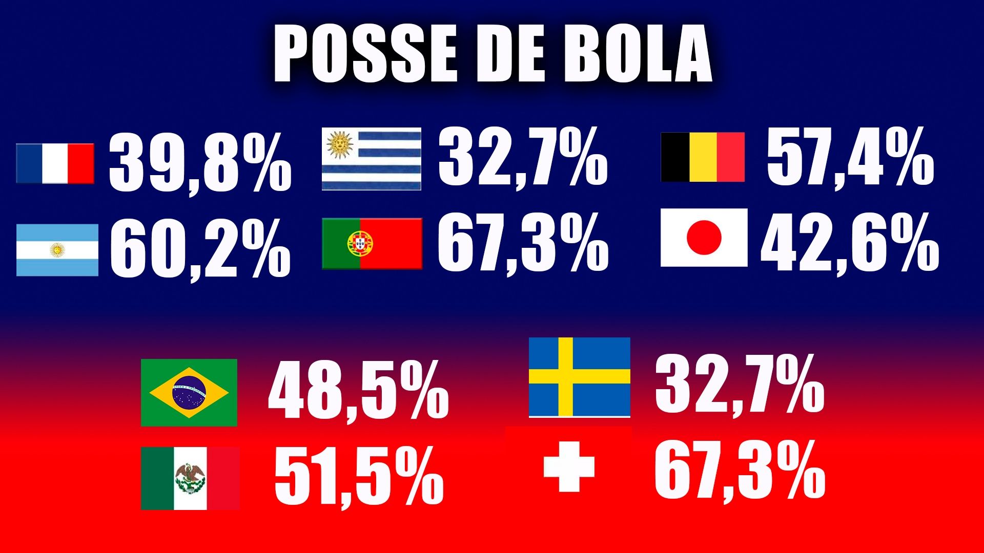 PS Posse de bola copa do mundo 04 07 18
