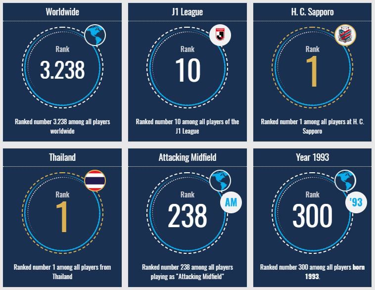 Chanathip transfermarkt