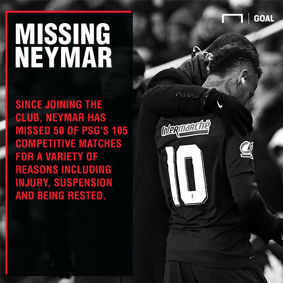 Neymar PSG