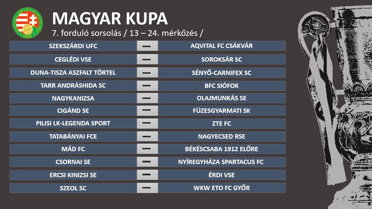 Magyar Kupa párosítások