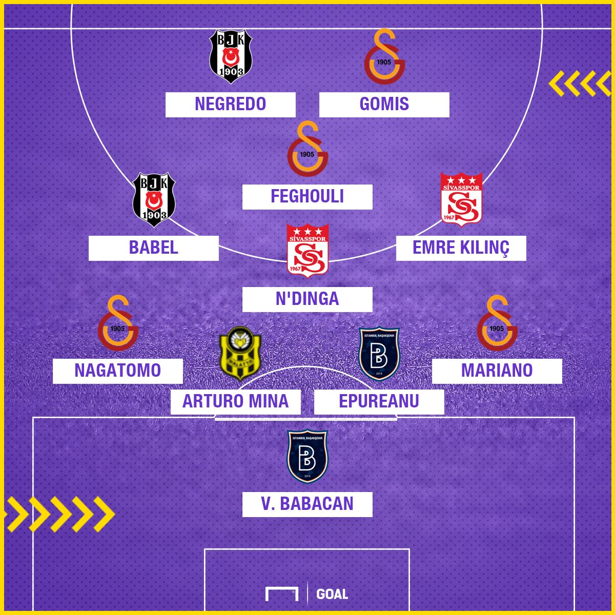 Süper Lig'de 24. haftanın en iyi 11'i