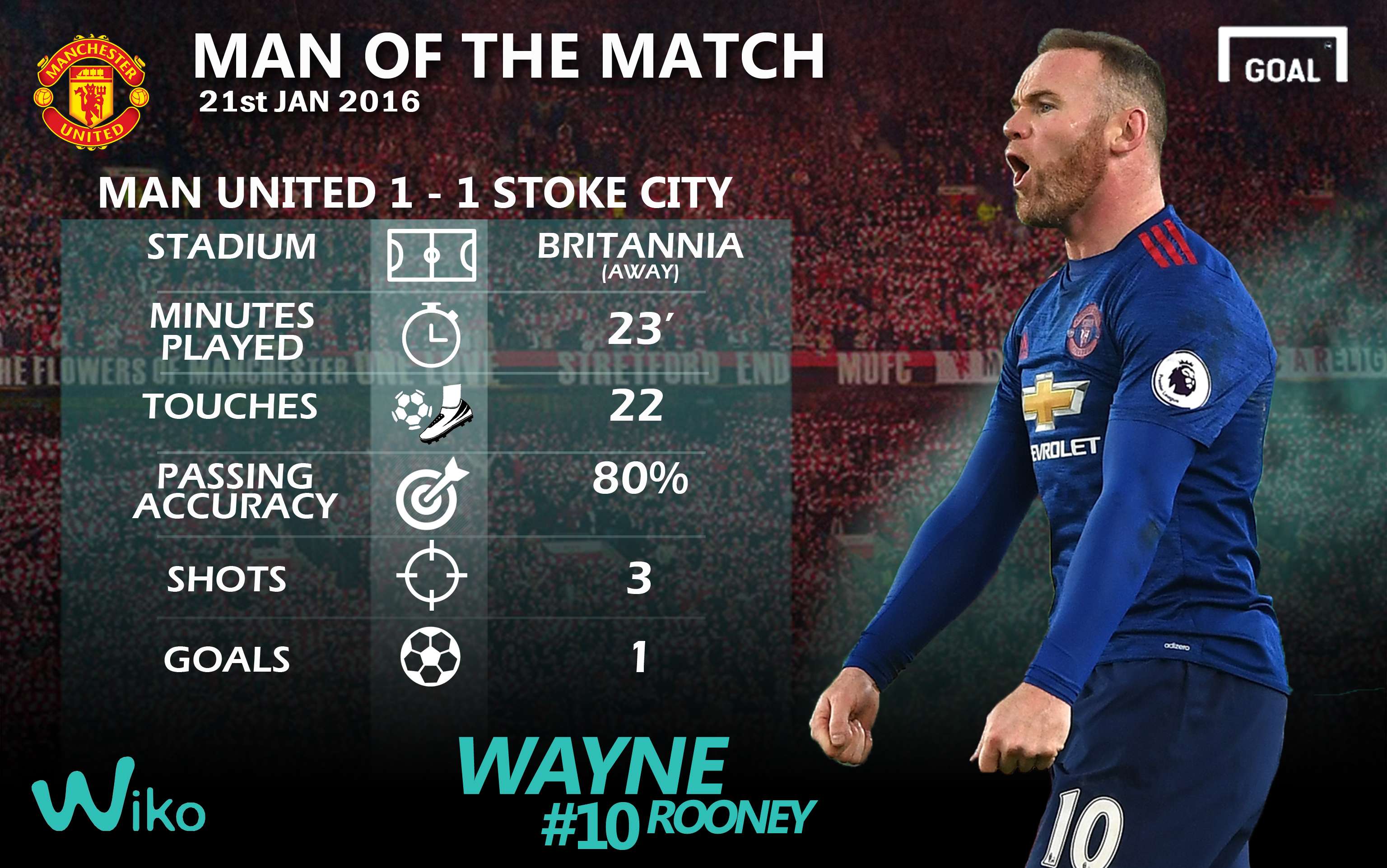 WIKO Man of the Match – Wayne Rooney