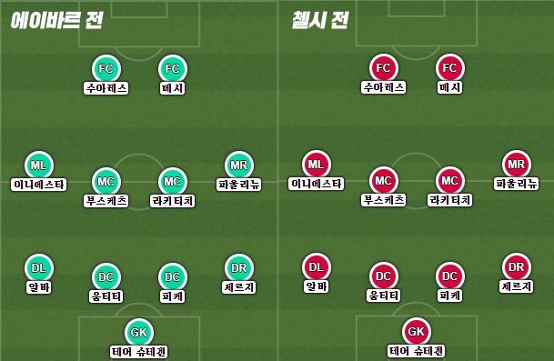 FC Barcelona 2 Matches Starting