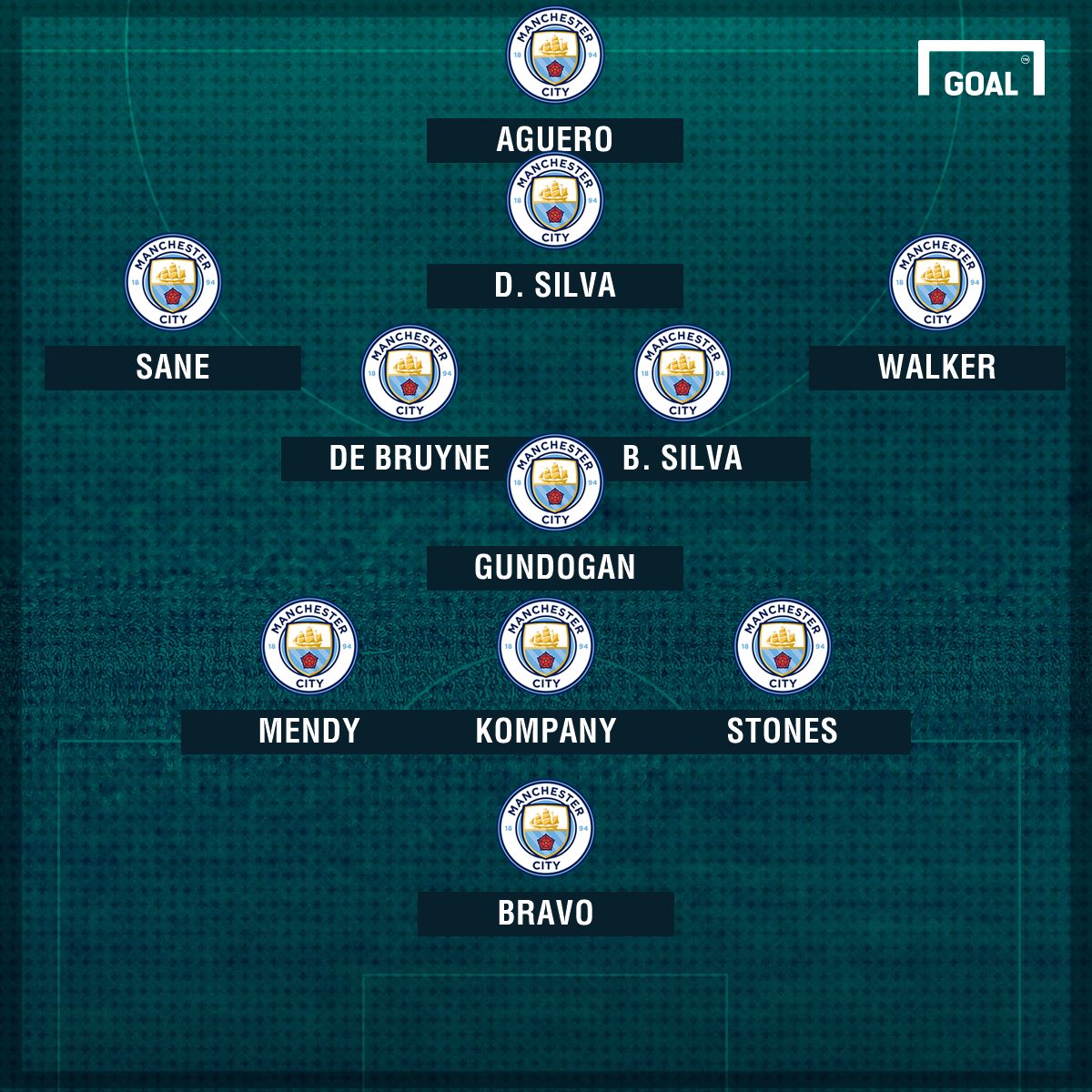 Man City XI Bernardo Silva