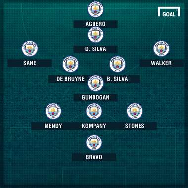 Man City XI Bernardo Silva