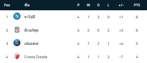ตารางคะแนน