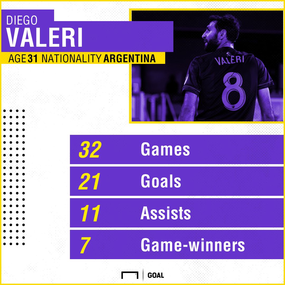 Diego Valeri GFX