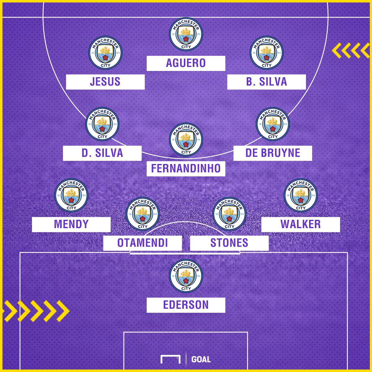 Man City XI