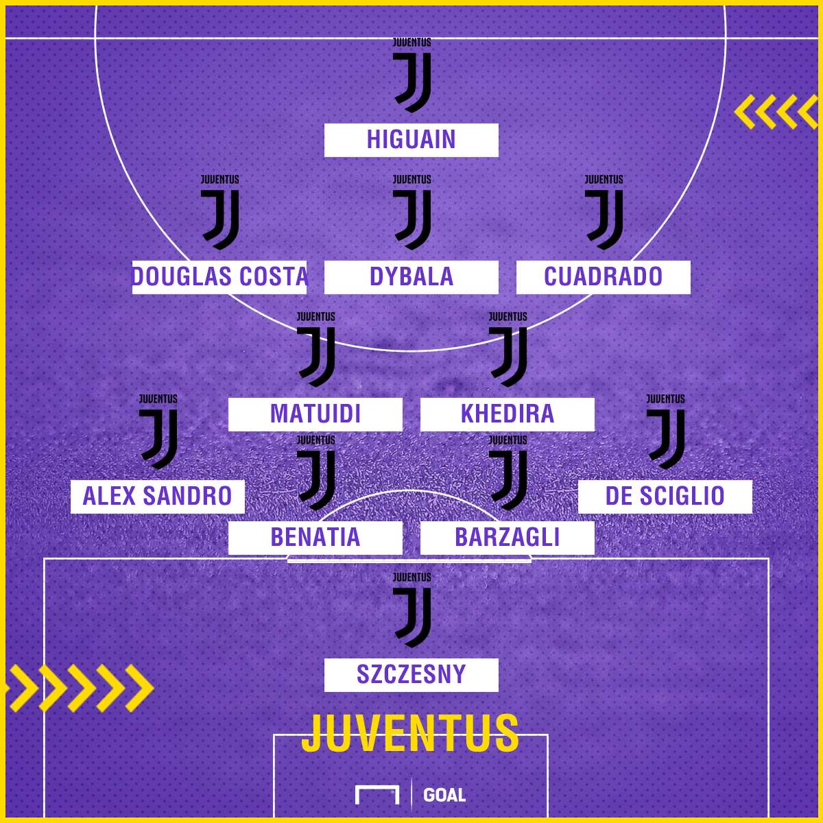 PS Olympiacos Juventus