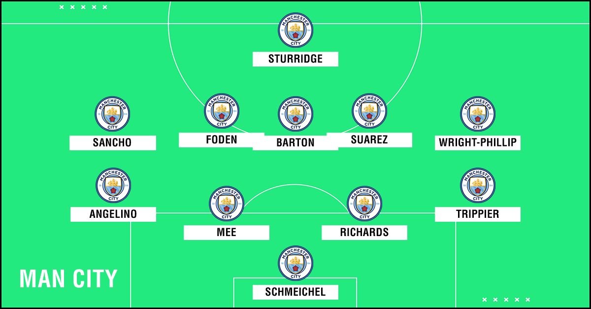 GFX Academy XI Man City