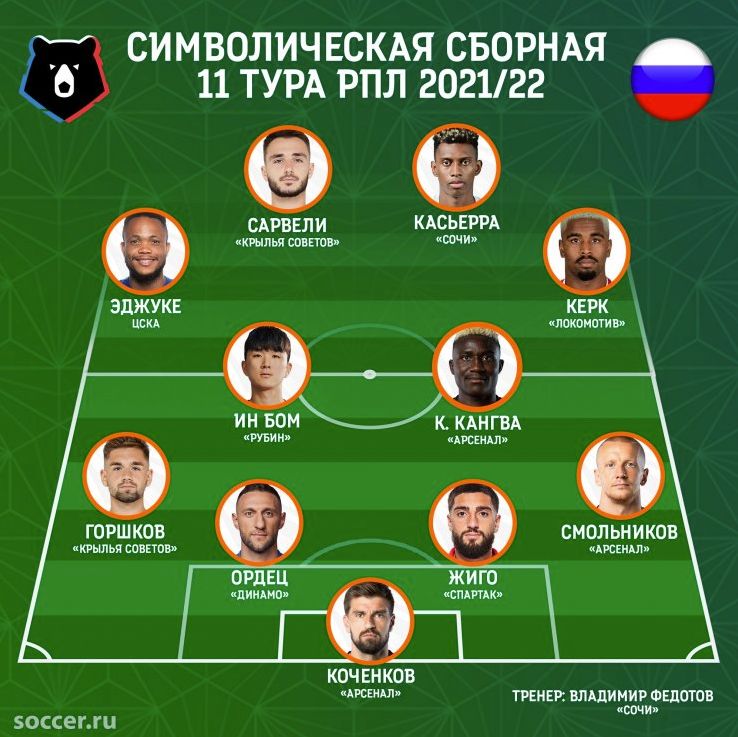 황인범 베스트11