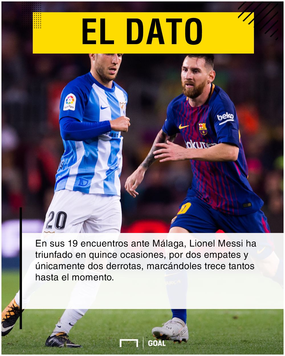 Barcelona vs Malaga