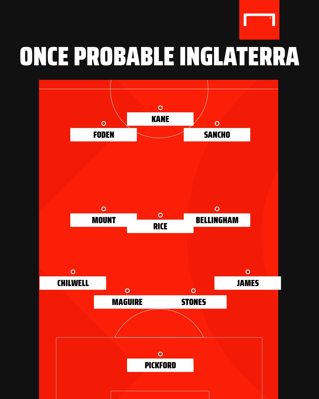 Inglaterra XI Euro